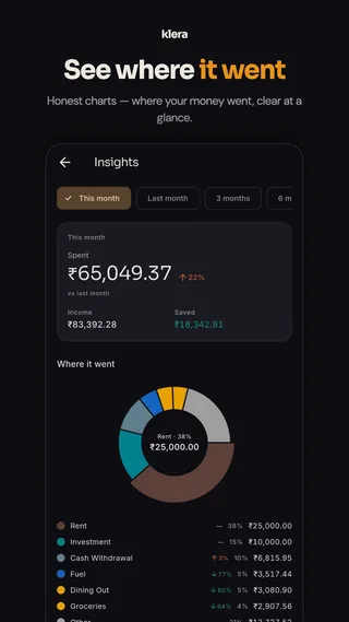 Klera store screenshot — “See where it went”: spending insights with honest category charts.