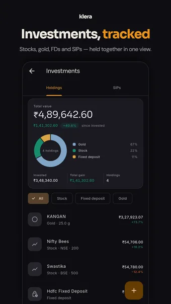 Klera investments screen — total value ₹4,89,643, up 40.6% since invested, split across gold, stocks and a fixed deposit.